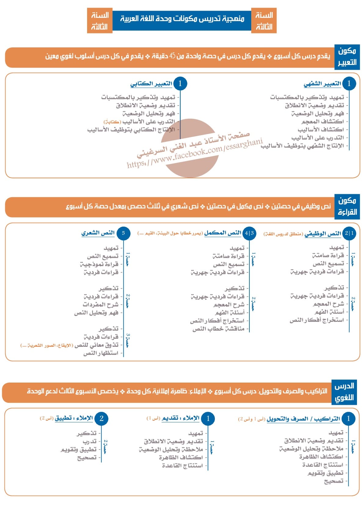 منهجية تدريس مكونات وحدة اللغة العربية السنة الثالثة
