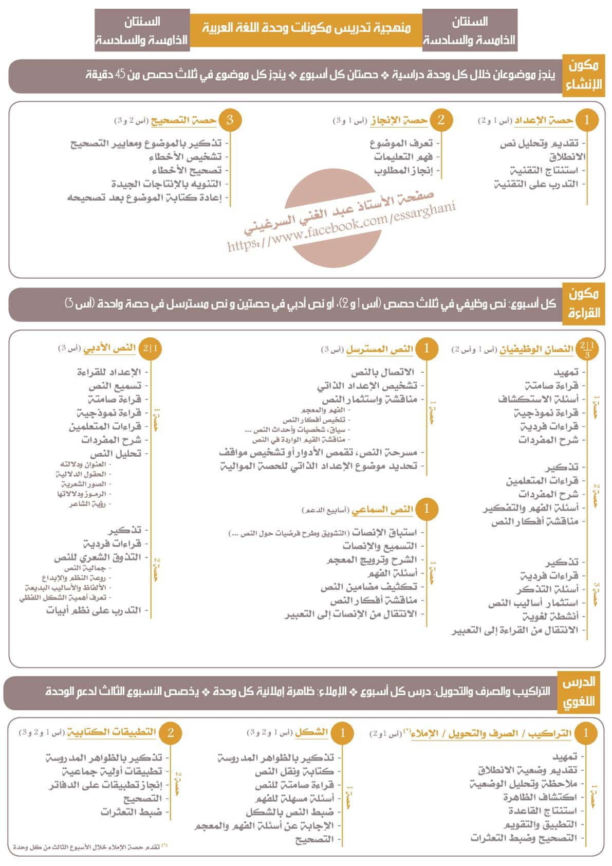 منهجية تدريس مكونات وحدة اللغة العربية السنة الخامسة والسادسة